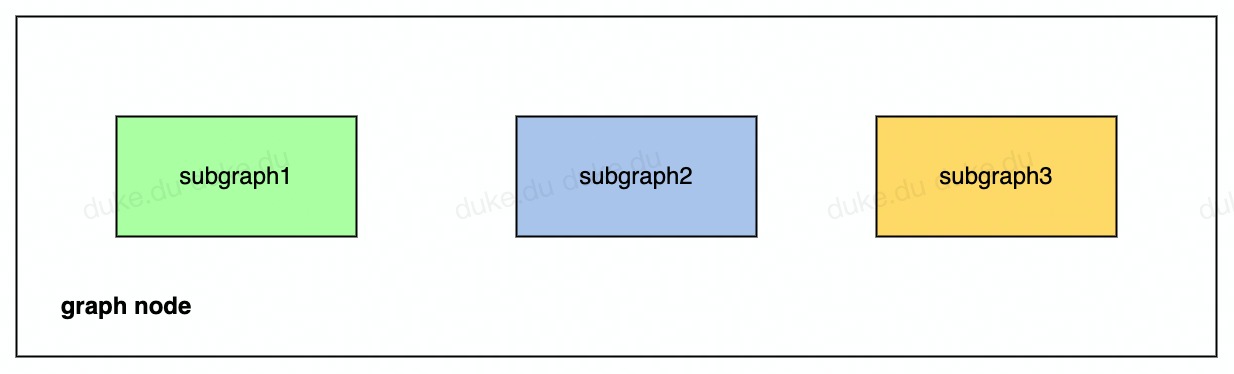 graphnode