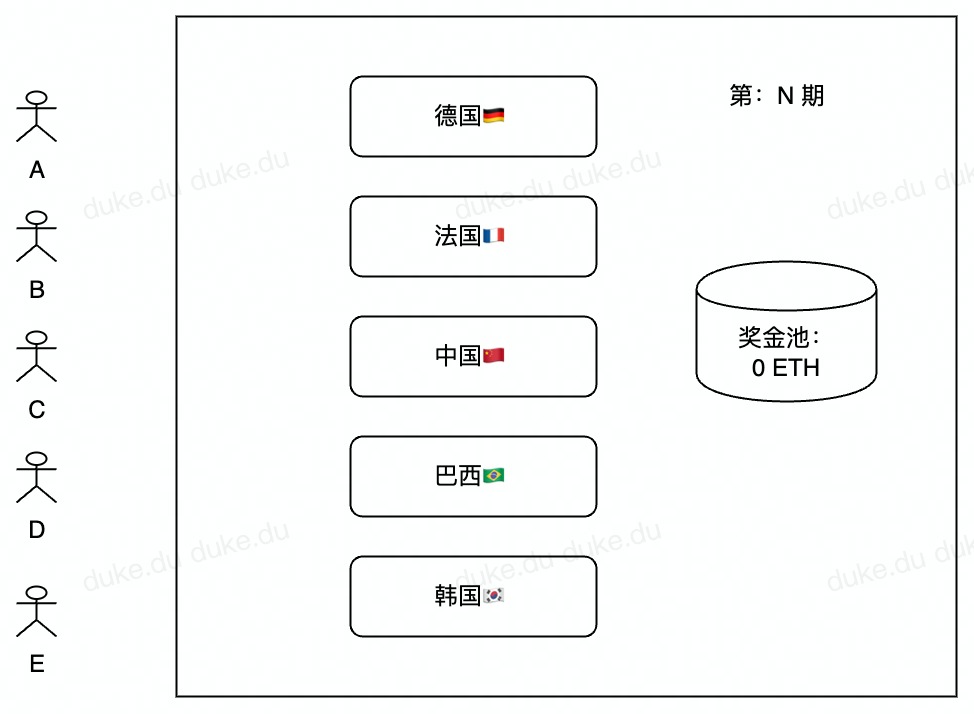 流程图a