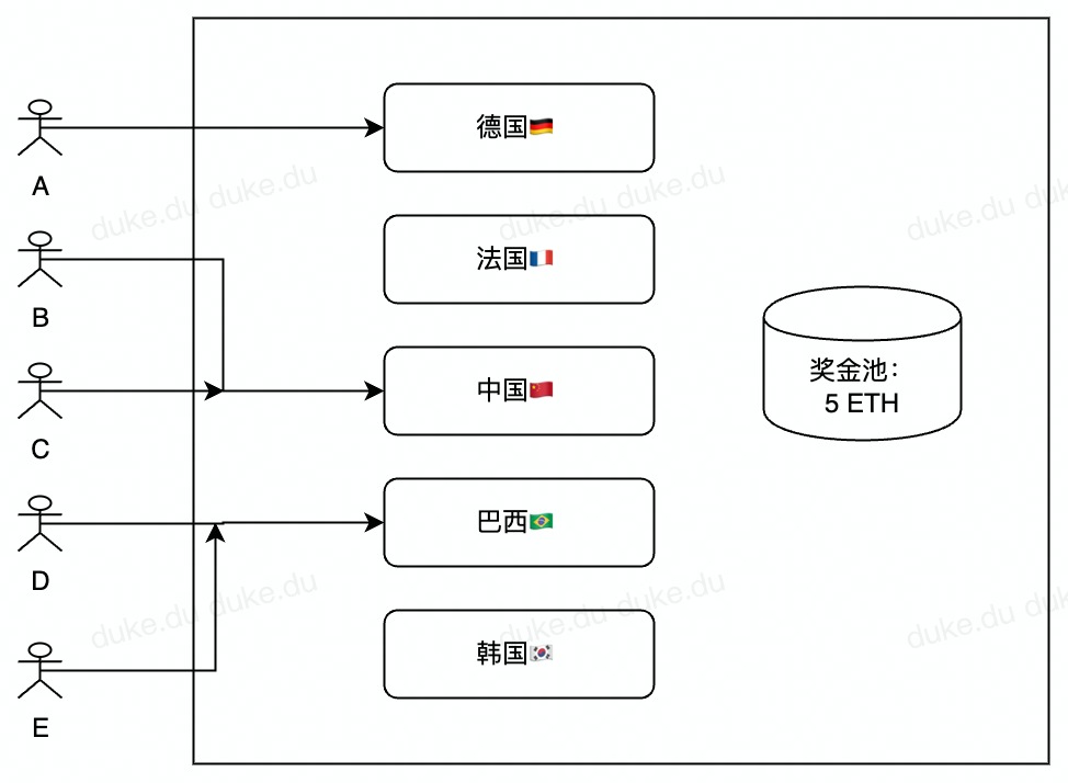 流程图b