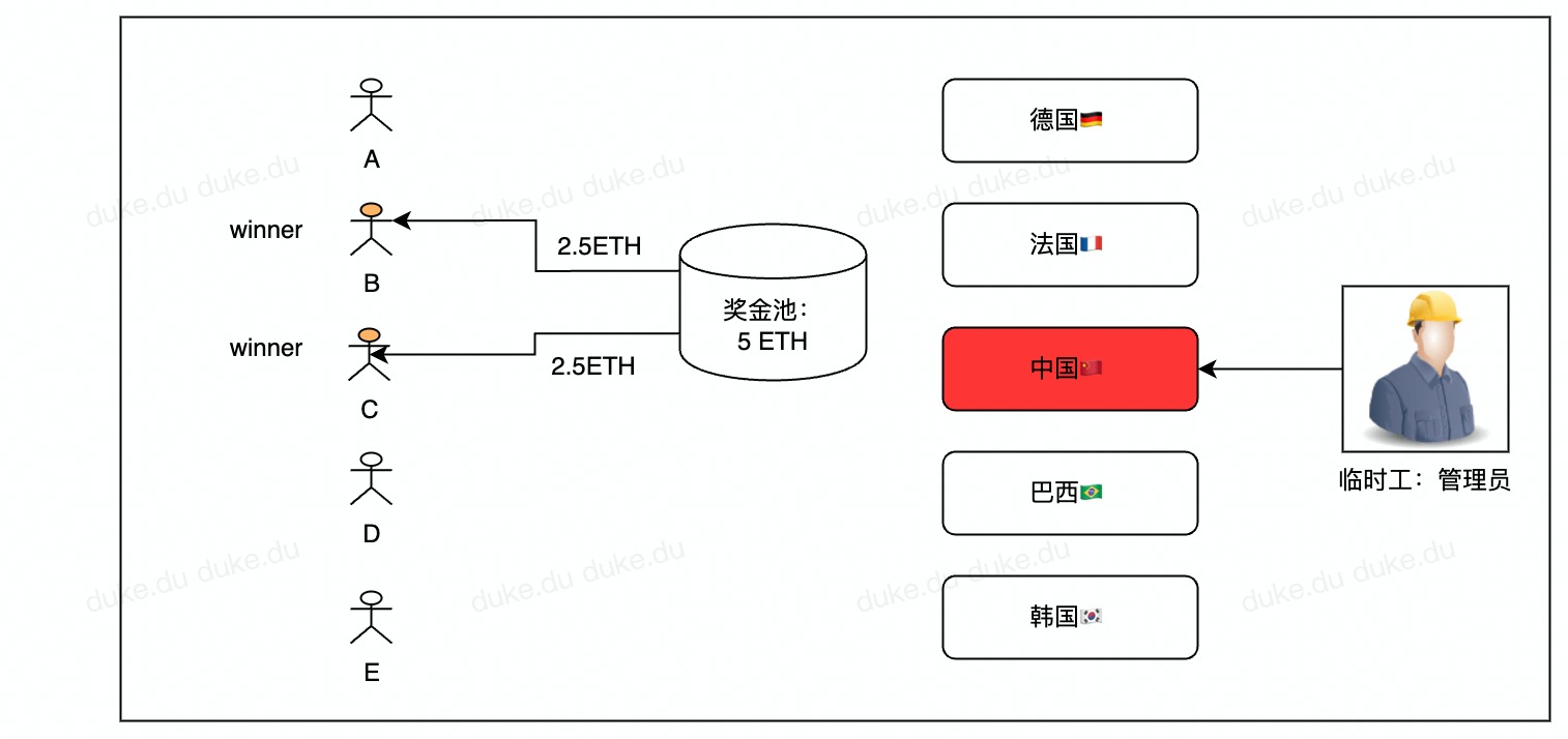 流程图c